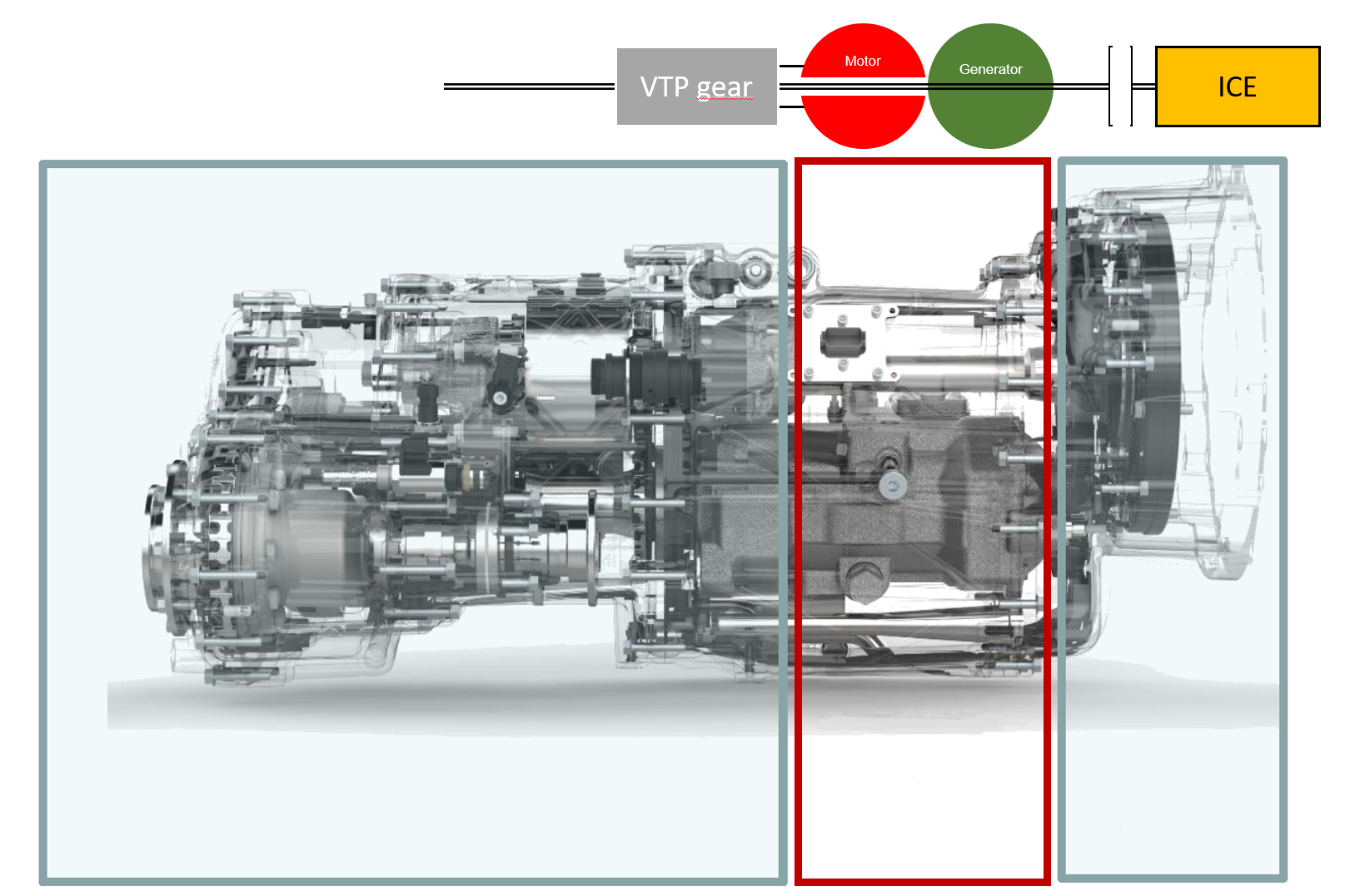 schematic illustration of the planned design of the eCVT transmission